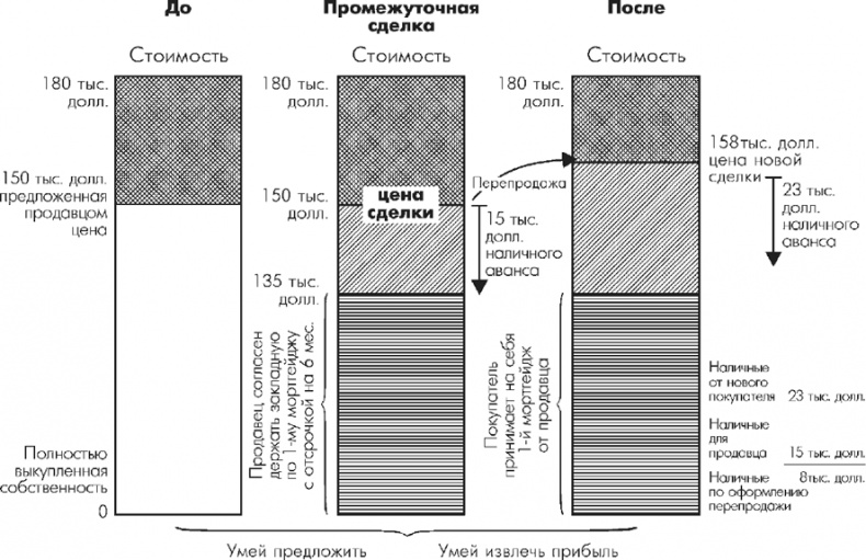 Иллюстрация к книге — Множественные источники дохода [i_081.jpg]