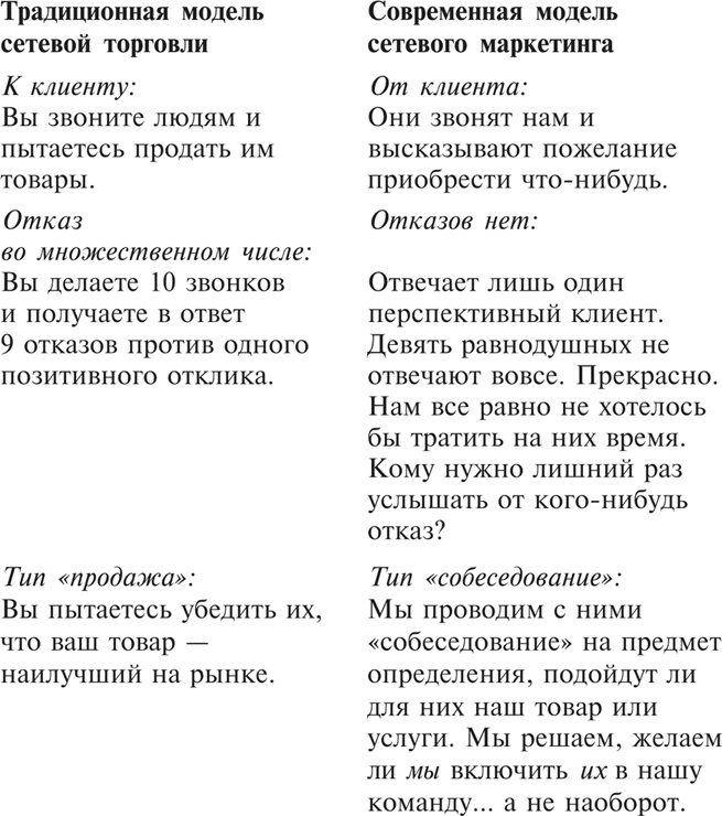 Иллюстрация к книге — Множественные источники дохода [i_085.jpg]