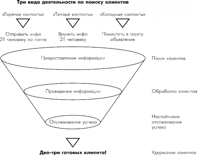 Иллюстрация к книге — Множественные источники дохода [i_086.jpg]