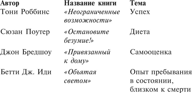 Иллюстрация к книге — Множественные источники дохода [i_089.jpg]