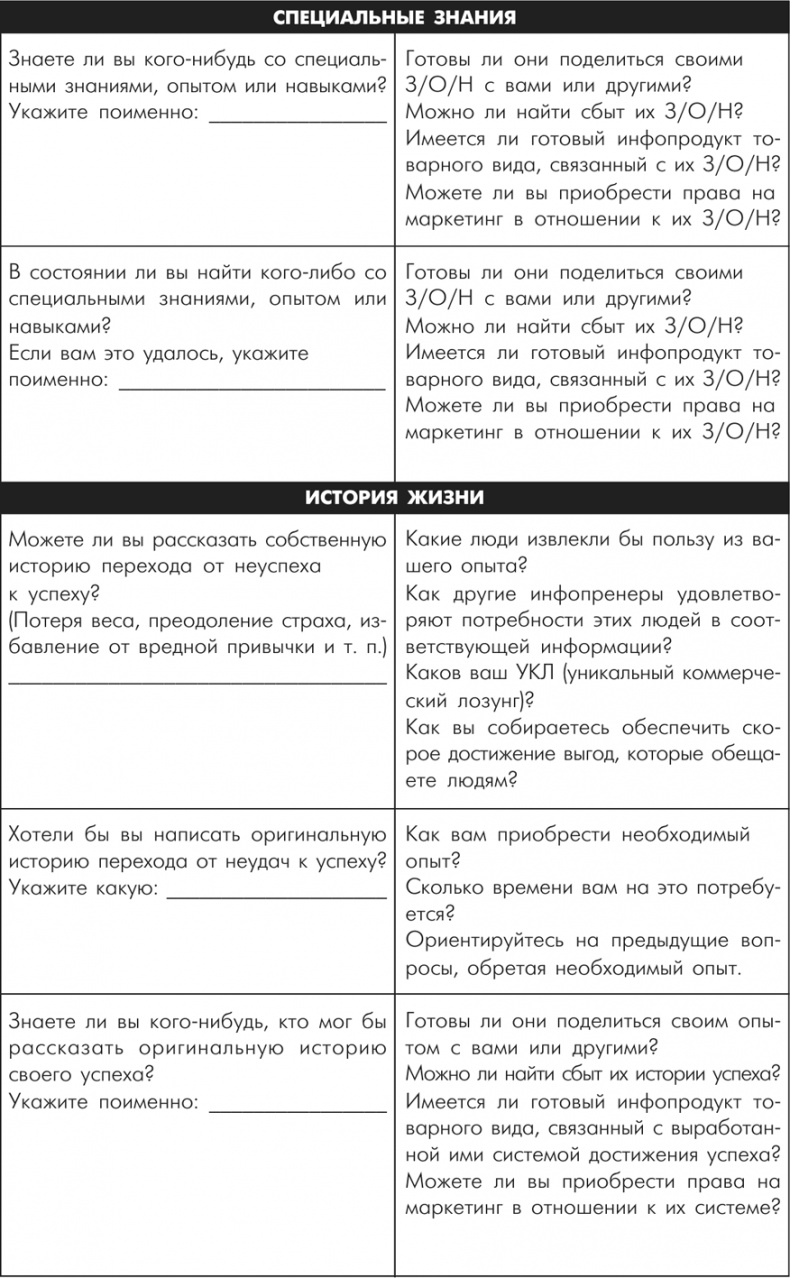 Иллюстрация к книге — Множественные источники дохода [i_093.jpg]