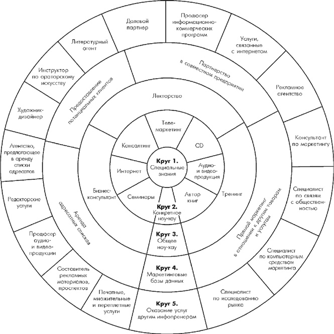 Иллюстрация к книге — Множественные источники дохода [i_096.jpg]