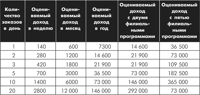 Иллюстрация к книге — Множественные источники дохода [i_104.jpg]