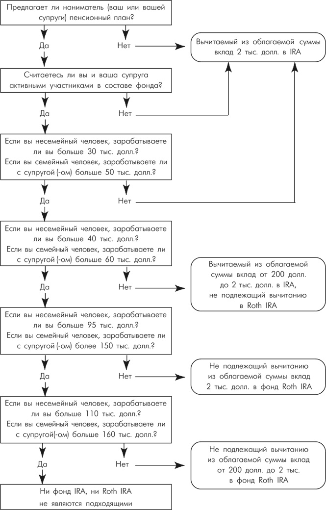 Иллюстрация к книге — Множественные источники дохода [i_110.jpg]