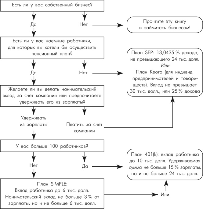 Иллюстрация к книге — Множественные источники дохода [i_113.jpg]