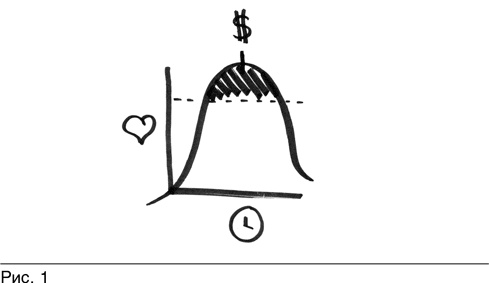 Иллюстрация к книге — Конверсия. Как превратить лиды в продажи [i_001.jpg]