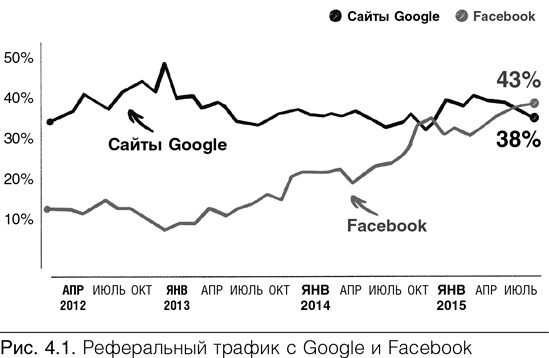 Иллюстрация к книге — Конверсия. Как превратить лиды в продажи [i_009.jpg]