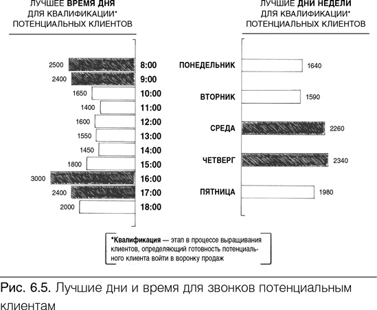 Иллюстрация к книге — Конверсия. Как превратить лиды в продажи [i_019.jpg]