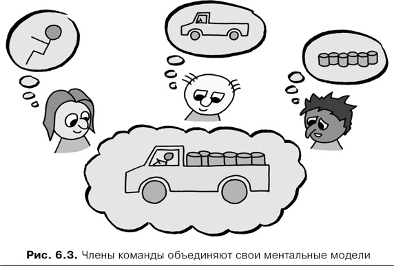 Иллюстрация к книге — Agile-менеджмент. Лидерство и управление командами [i_023.jpg]