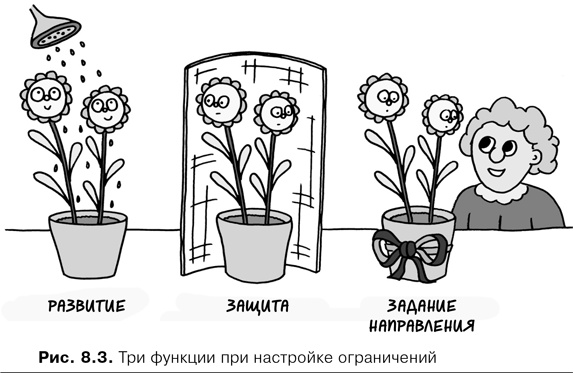 Иллюстрация к книге — Agile-менеджмент. Лидерство и управление командами [i_029.jpg]