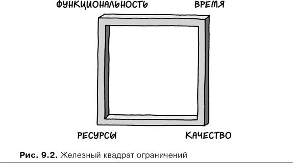 Иллюстрация к книге — Agile-менеджмент. Лидерство и управление командами [i_034.jpg]