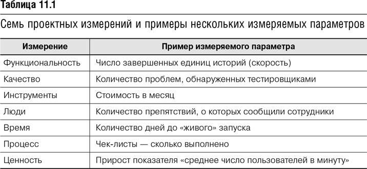Иллюстрация к книге — Agile-менеджмент. Лидерство и управление командами [i_041.jpg]