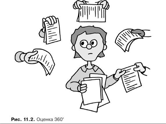 Иллюстрация к книге — Agile-менеджмент. Лидерство и управление командами [i_042.jpg]