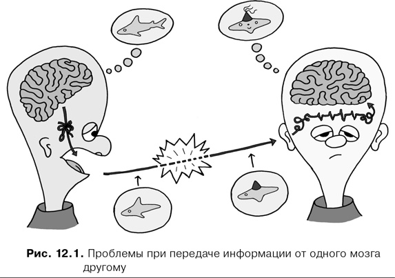 Иллюстрация к книге — Agile-менеджмент. Лидерство и управление командами [i_043.jpg]