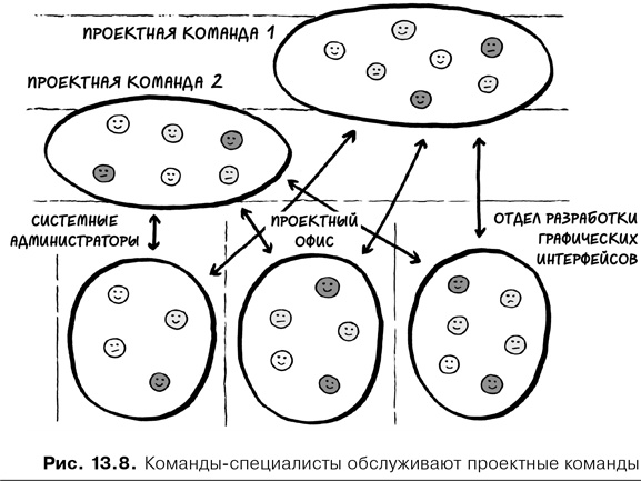 Иллюстрация к книге — Agile-менеджмент. Лидерство и управление командами [i_057.jpg]