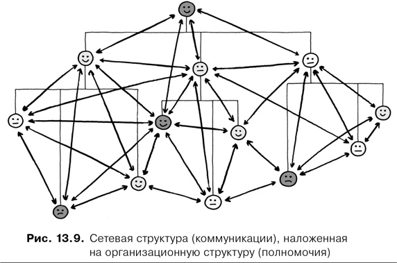 Иллюстрация к книге — Agile-менеджмент. Лидерство и управление командами [i_058.jpg]