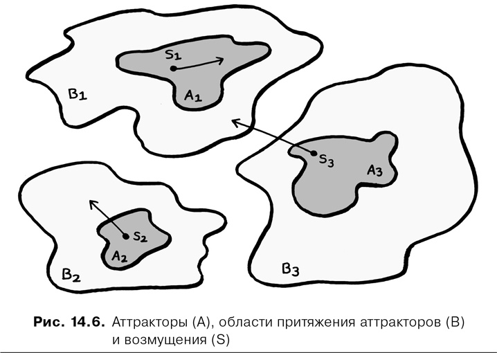 Иллюстрация к книге — Agile-менеджмент. Лидерство и управление командами [i_064.jpg]