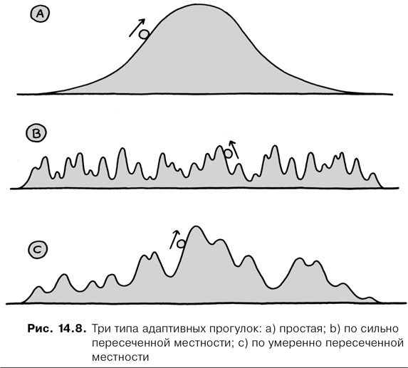 Иллюстрация к книге — Agile-менеджмент. Лидерство и управление командами [i_066.jpg]