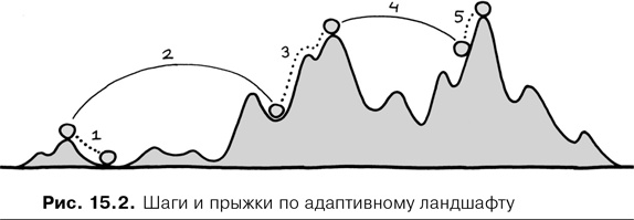 Иллюстрация к книге — Agile-менеджмент. Лидерство и управление командами [i_069.jpg]