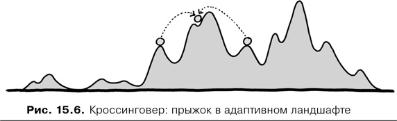 Иллюстрация к книге — Agile-менеджмент. Лидерство и управление командами [i_073.jpg]