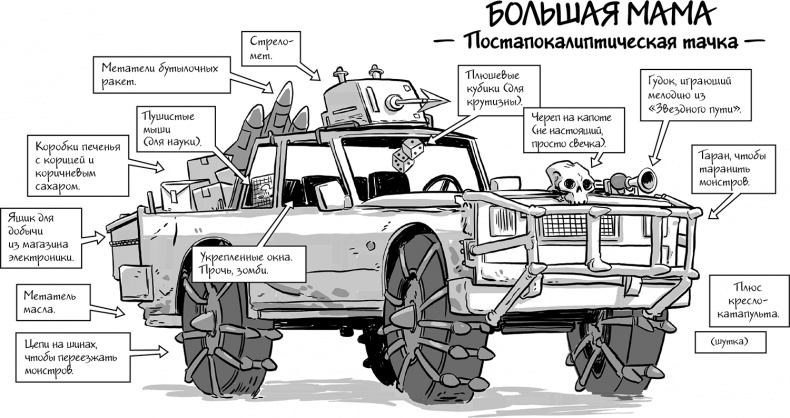 Иллюстрация к книге — Последние подростки на Земле [i_066.jpg]