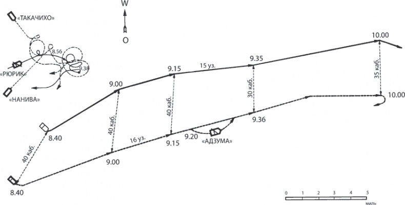 Иллюстрация к книге — Русско-японская война 1904–1905 гг. Потомки последних корсаров [i_051.jpg]