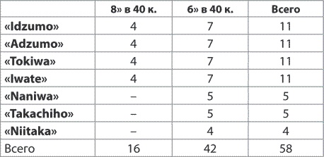 Иллюстрация к книге — Русско-японская война 1904–1905 гг. Потомки последних корсаров [i_055.jpg]
