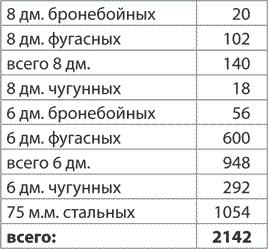 Иллюстрация к книге — Русско-японская война 1904–1905 гг. Потомки последних корсаров [i_057.jpg]