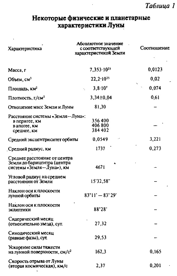Иллюстрация к книге — Тайны Луны [i_006.jpg]