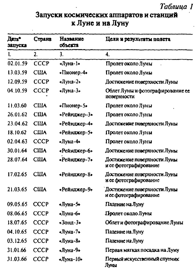 Иллюстрация к книге — Тайны Луны [i_039.jpg]