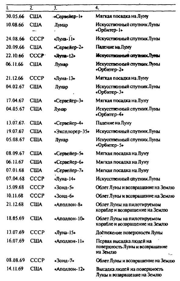 Иллюстрация к книге — Тайны Луны [i_040.jpg]