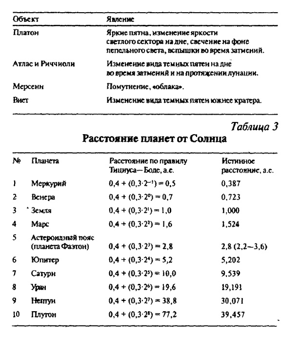 Иллюстрация к книге — Тайны Луны [i_043.jpg]