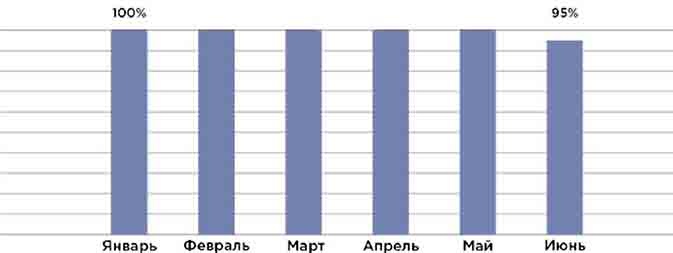 Иллюстрация к книге — Калсарикянни. Финский способ снятия стресса. Шильд. Домашний уют, любимая пижама и немного алкоголя [image18o.jpg]