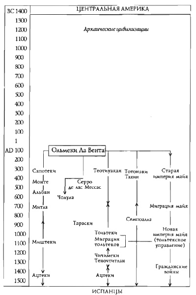 Иллюстрация к книге — Конец времен. Новый взгляд на пророчества майя [i_005.jpg]