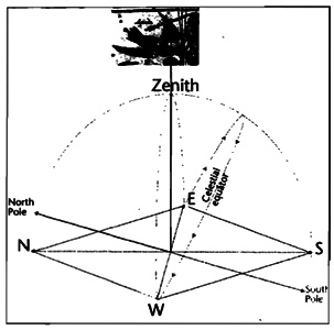 Иллюстрация к книге — Конец времен. Новый взгляд на пророчества майя [i_045.jpg]