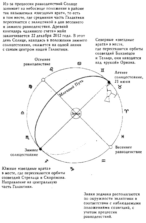 Иллюстрация к книге — Конец времен. Новый взгляд на пророчества майя [i_100.jpg]