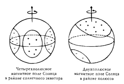 Иллюстрация к книге — Конец времен. Новый взгляд на пророчества майя [i_105.jpg]