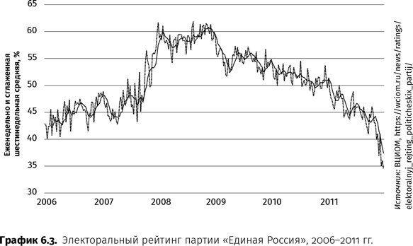 Иллюстрация к книге — Контрреволюция. Как строилась вертикаль власти в современной России и как это влияет на экономику [i_018.jpg]