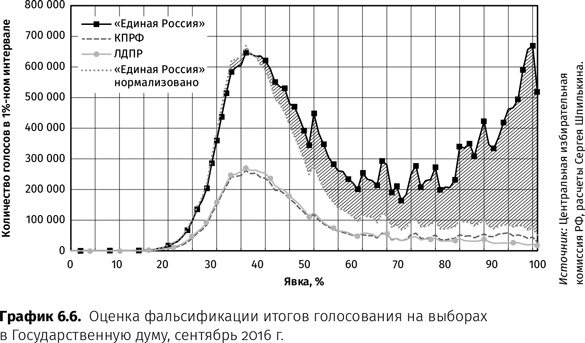 Иллюстрация к книге — Контрреволюция. Как строилась вертикаль власти в современной России и как это влияет на экономику [i_021.jpg]