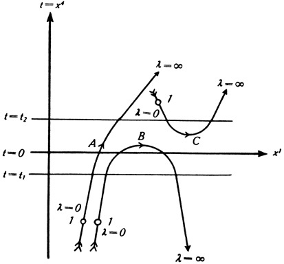 Иллюстрация к книге — Гений. Жизнь и наука Ричарда Фейнмана [i_024.jpg]