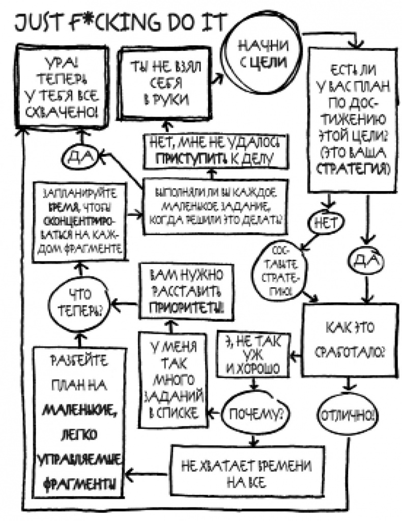 Иллюстрация к книге — Just f*cking do it! Хватит мечтать – пришло время жить по-настоящему [i_011.jpg]