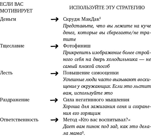 Иллюстрация к книге — Just f*cking do it! Хватит мечтать – пришло время жить по-настоящему [i_017.jpg]