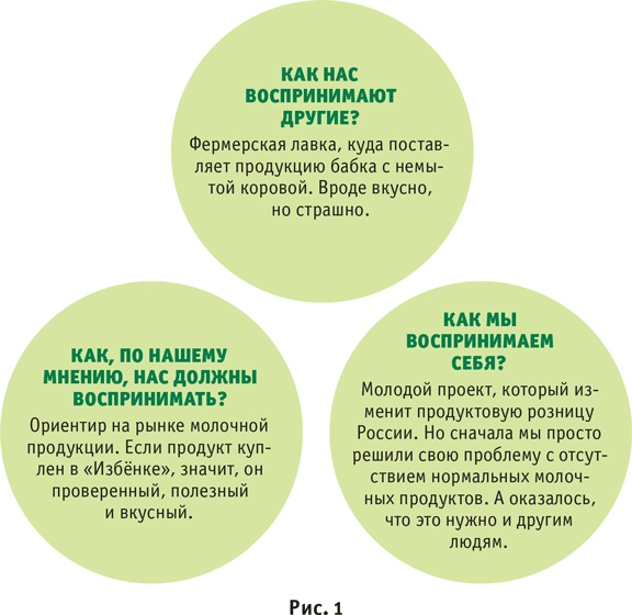 Иллюстрация к книге — ВкусВилл: Как совершить революцию в ритейле, делая всё не так [i_012.jpg]