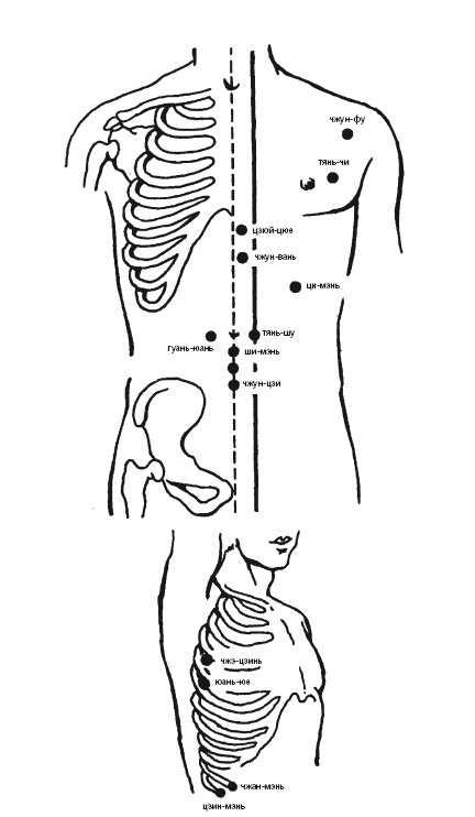 Иллюстрация к книге — Лечебные точки организма: нормализуем давление и облегчаем невралгию [i_019.jpg]