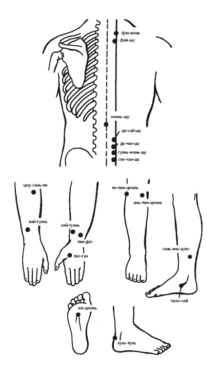 Иллюстрация к книге — Лечебные точки организма: нормализуем давление и облегчаем невралгию [i_020.jpg]
