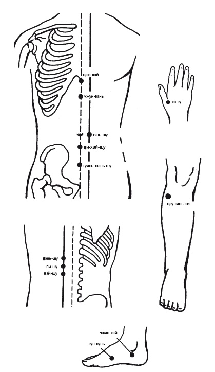Иллюстрация к книге — Лечебные точки организма: нормализуем давление и облегчаем невралгию [i_024.jpg]