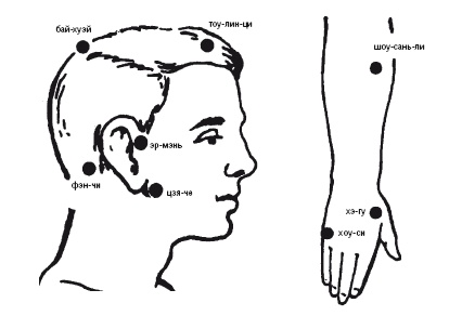 Иллюстрация к книге — Лечебные точки организма: нормализуем давление и облегчаем невралгию [i_026.jpg]