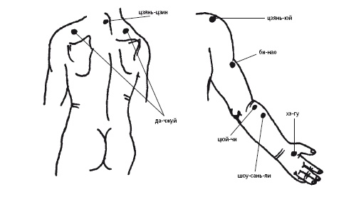 Иллюстрация к книге — Лечебные точки организма: нормализуем давление и облегчаем невралгию [i_040.jpg]