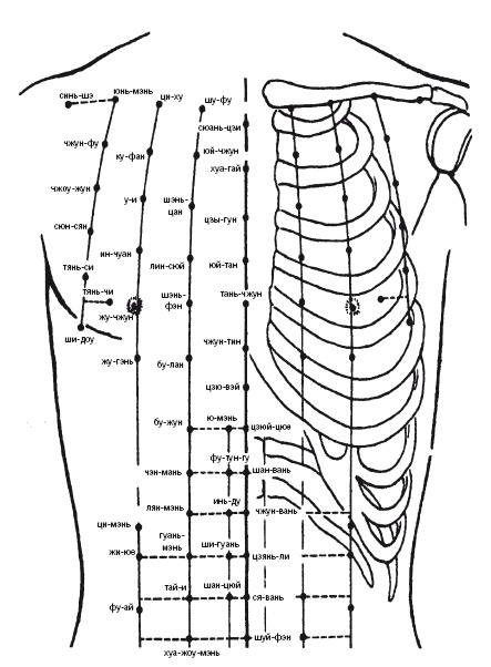 Иллюстрация к книге — Лечебные точки организма: нормализуем давление и облегчаем невралгию [i_043.jpg]