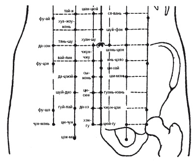 Иллюстрация к книге — Лечебные точки организма: нормализуем давление и облегчаем невралгию [i_044.jpg]